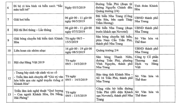 49 hoạt động diễn ra trong Festival biển Nha Trang 2019