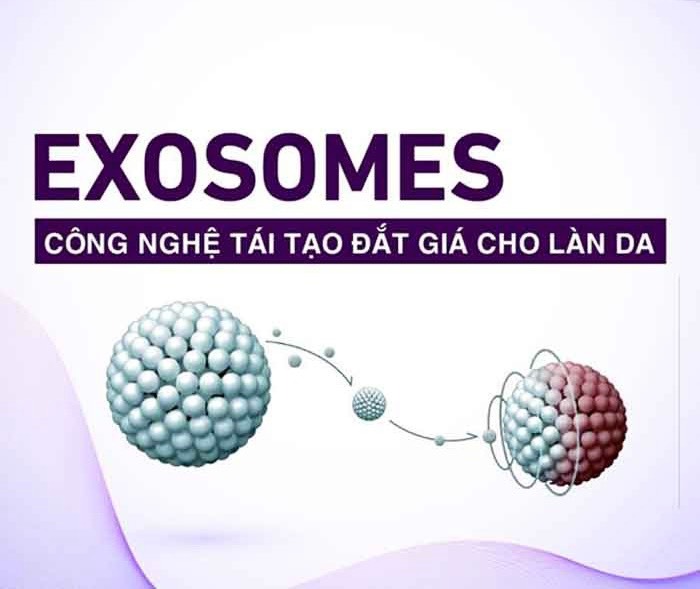 Công nghệ Exosome trong làm đẹp da