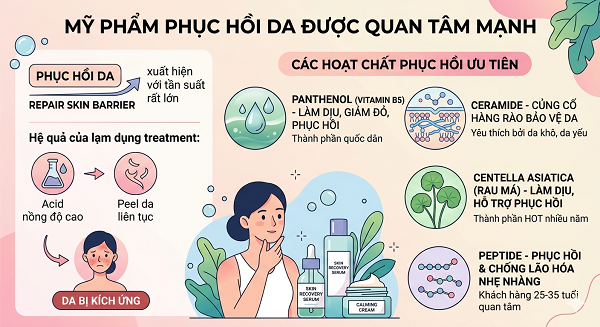 Người tiêu dùng đang thích skincare gì?