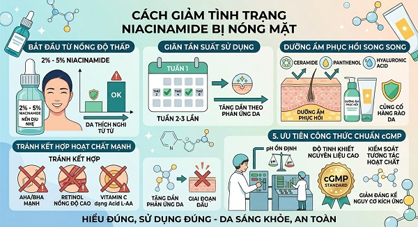 Niacinamide bị nóng mặt: Vì sao xảy ra?
