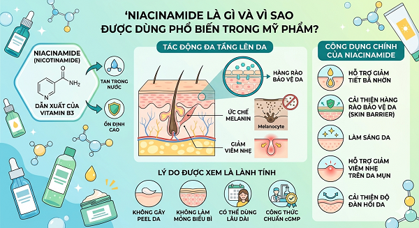 Niacinamide bị nóng mặt: Vì sao xảy ra?