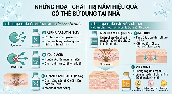 Trị nám cấp tốc tại nhà
