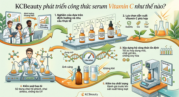 Gia công serum Vitamin C