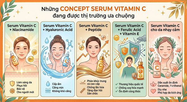 Gia công serum Vitamin C
